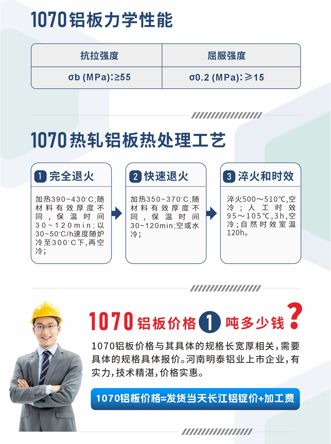 1070鋁板力學(xué)性能
　　抗拉強度 σb (MPa)：≥55;屈服強度 σ0.2 (MPa)：≥15;1070熱軋鋁板熱處理工藝
　　1、完全退火：加熱390～430℃;隨材料有效厚度不同,保溫時間30～120min;以30～50℃/h速度隨爐冷至300℃下,再空冷；
　　2、快速退火： 加熱350～370℃;隨材料有效厚度不同,保溫時間30～120min;空或水冷；
　　3、淬火和時效：淬火500～510℃,空冷;人工時效 95～105℃,3h,空冷;自然時效室溫120h。
　　1070鋁板價格多少錢?
　　1070鋁板價格與其具體的規(guī)格長寬厚相關(guān)，需要具體的規(guī)格具體報價。河南明泰鋁業(yè)上市企業(yè)，有實力，技術(shù)精湛，價格實惠。
　　1070鋁板價格=發(fā)貨當(dāng)天長江鋁錠價+加工費