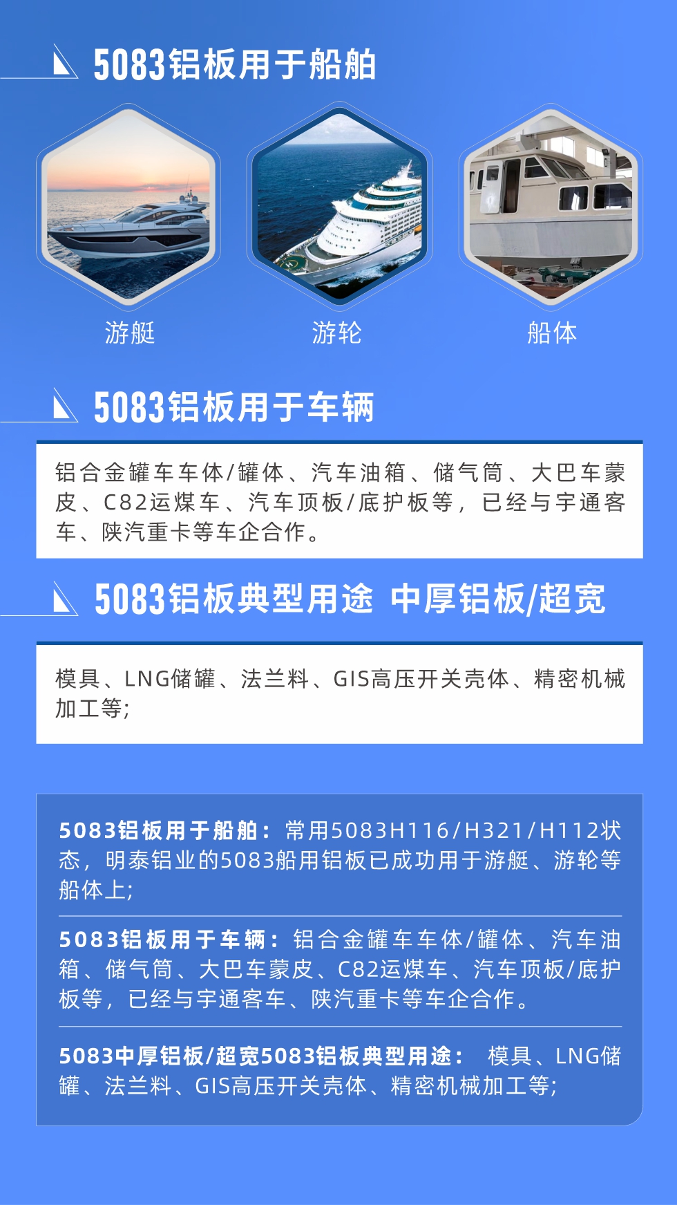 5083鋁板用于船舶： 常用5083H116/H321/H112狀態(tài)，明泰鋁業(yè)的5083船用鋁板已成功用于游艇、游輪等船體上;
　　5083鋁板用于車輛： 鋁合金罐車車體/罐體、汽車油箱、儲氣筒、大巴車蒙皮、C82運煤車、汽車頂板/底護板等，已經(jīng)與宇通客車、陜汽重卡等車企合作。
　　5083中厚鋁板/超寬5083鋁板典型用途： 模具、LNG儲罐、法蘭料、GIS高壓開關殼體、精密機械加工等;