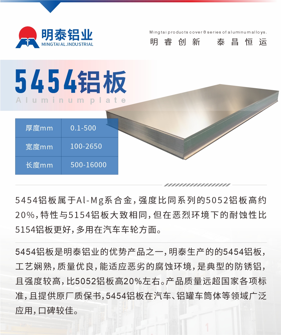 5454鋁板屬于Al-Mg系合金，強(qiáng)度比同系列的5052鋁板高約20%，特性與5154鋁板大致相同，但在惡烈環(huán)境下的耐蝕性比5154鋁板更好，多用在汽車車輪方面。5454鋁板是明泰鋁業(yè)的優(yōu)勢產(chǎn)品之一，明泰生產(chǎn)的的5454鋁板，工藝嫻熟，質(zhì)量優(yōu)良，能適應(yīng)惡劣的腐蝕環(huán)境，是典型的防銹鋁，且強(qiáng)度較高，比5052鋁板高20%左右。產(chǎn)品質(zhì)量遠(yuǎn)超國家各項標(biāo)準(zhǔn)，且提供原廠質(zhì)保書，5454鋁板在汽車、鋁罐車筒體等領(lǐng)域廣泛應(yīng)用，口碑較佳。
