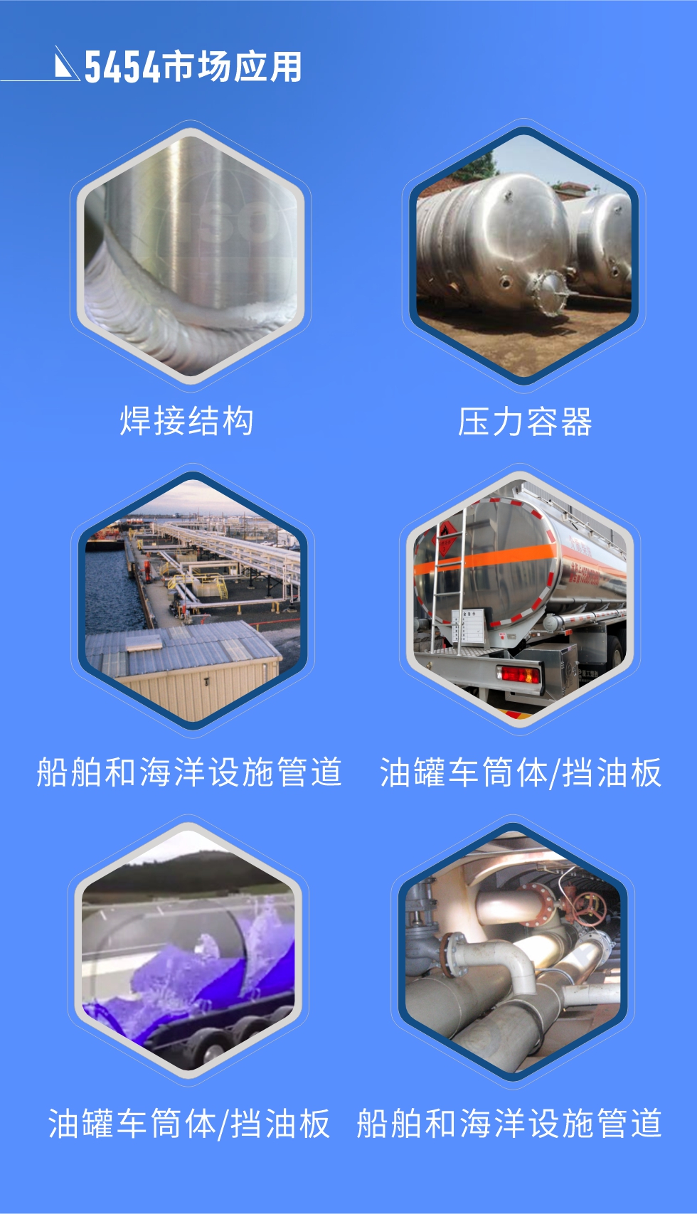 市場應(yīng)用:
焊接結(jié)構(gòu)、壓力容器、油罐車筒體/擋油板、船舶和海洋設(shè)施管道
明泰5454鋁板優(yōu)勢:1、六輥冷軋機(jī)生產(chǎn)5454超寬鋁板，版型平整，切邊整齊。2、強(qiáng)度高、抗腐蝕性高、可塑性好、具有良好的成型加工性。3、明泰鋁業(yè)投產(chǎn)的“1+1”生產(chǎn)線，為5454鋁板的規(guī)?；a(chǎn)提供了強(qiáng)大的基礎(chǔ)，進(jìn)一步保證5454鋁板的良好性能。
