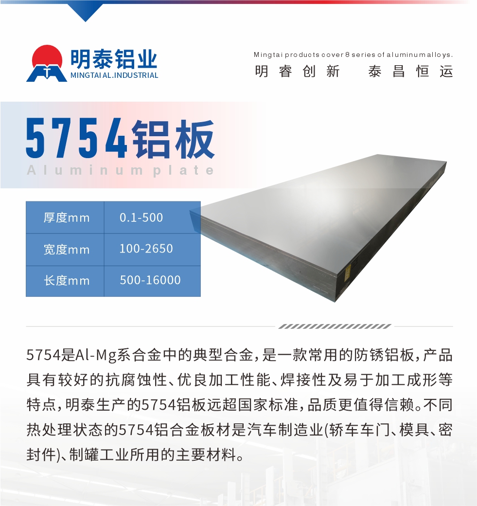 　5754是Al-Mg系合金中的典型合金，是一款常用的防銹鋁板，產品具有較好的抗腐蝕性、優良加工性能、焊接性及易于加工成形等特點，明泰生產的5754鋁板遠超國家標準，品質更值得信賴。不同熱處理狀態的5754鋁合金板材是汽車制造業(轎車車門、模具、密封件)、制罐工業所用的主要材料。
