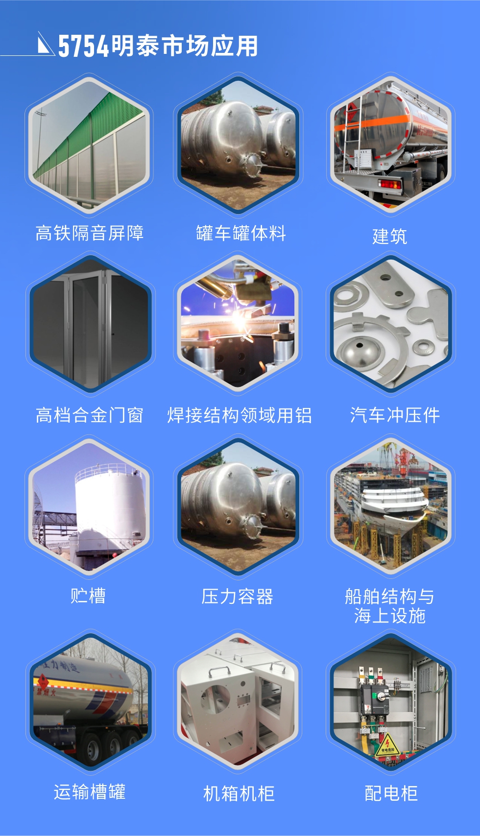 市場應用

　　5754鋁板應用于：高鐵隔音屏障、罐車罐體料、高檔合金門窗、建筑、焊接結構領域用鋁、汽車沖壓件、貯槽、壓力容器、船舶結構與海上設施、運輸槽罐、機箱機柜、配電柜、電池箱蓋板、隔音屏障、鐵路客車內外壁板、底板、車廂板等。

　　明泰5754鋁板廠家，供應5754中厚鋁板、5754汽車鋁板、5754花紋鋁板、5754超寬鋁板等不同規格、不同型號產品。

　　明泰供應1-8系合金板帶鋁箔產品，產能大，可定制生產，全球銷售，交貨期2-25天。
