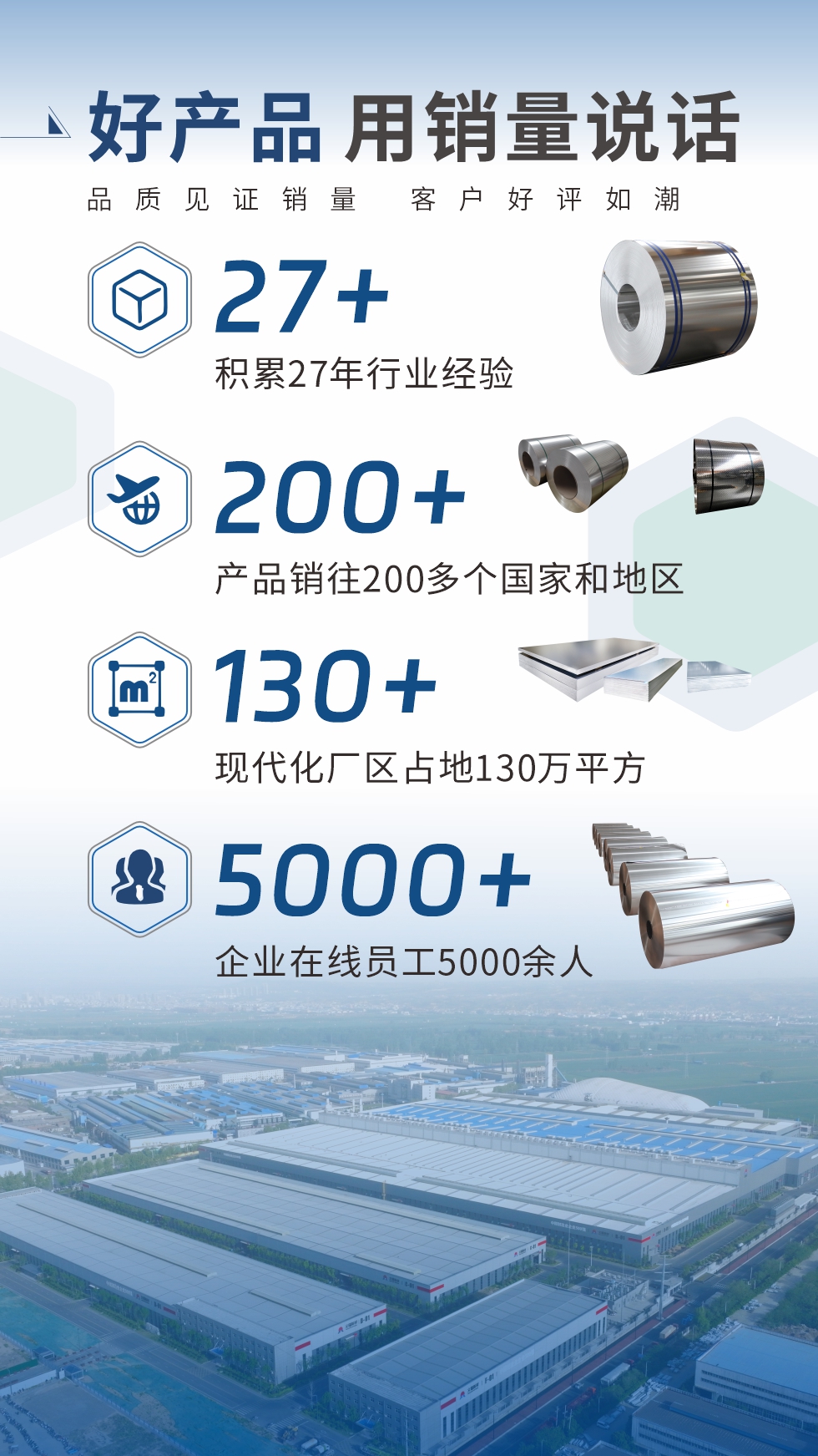 好產品 用銷量說話（品質見證銷量  客戶好評如潮）;27+：積累27年行業經驗;200+：產品銷往200多個國家和地區;130+：現代化廠區占地130萬平方;5000+:企業在線員工5000余人。
