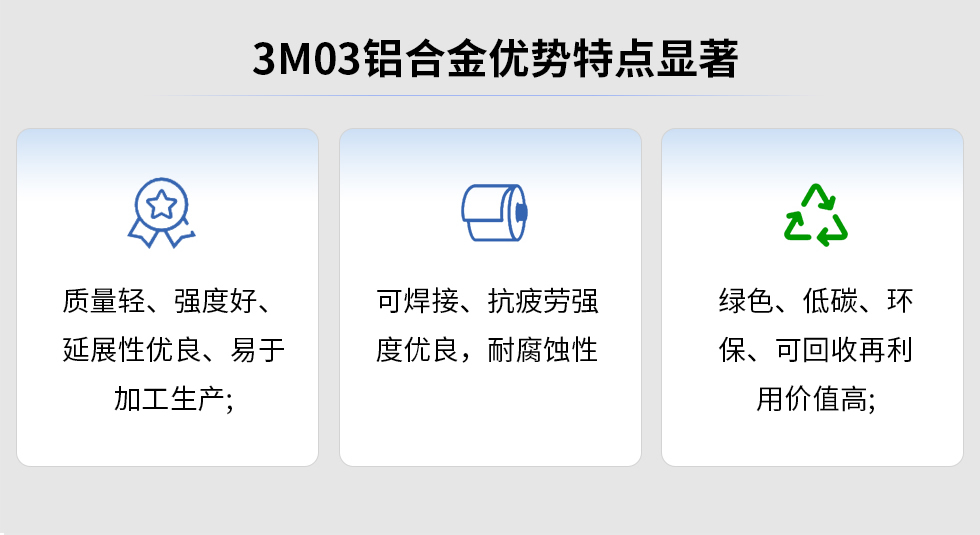 3M03鋁合金優勢特點顯著:質量輕、強度好、延展性優良、易于加工生產，可焊接、抗疲勞強度優良，耐腐蝕性綠色、低碳、環保、可回收再利用價值高;